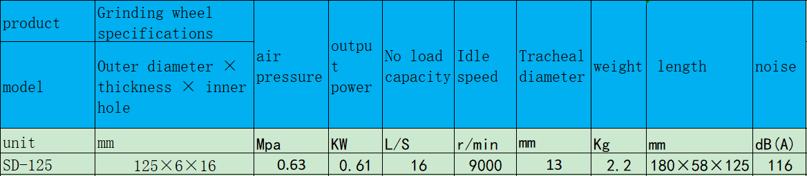 SD-125端面式氣動磨光機(jī).png